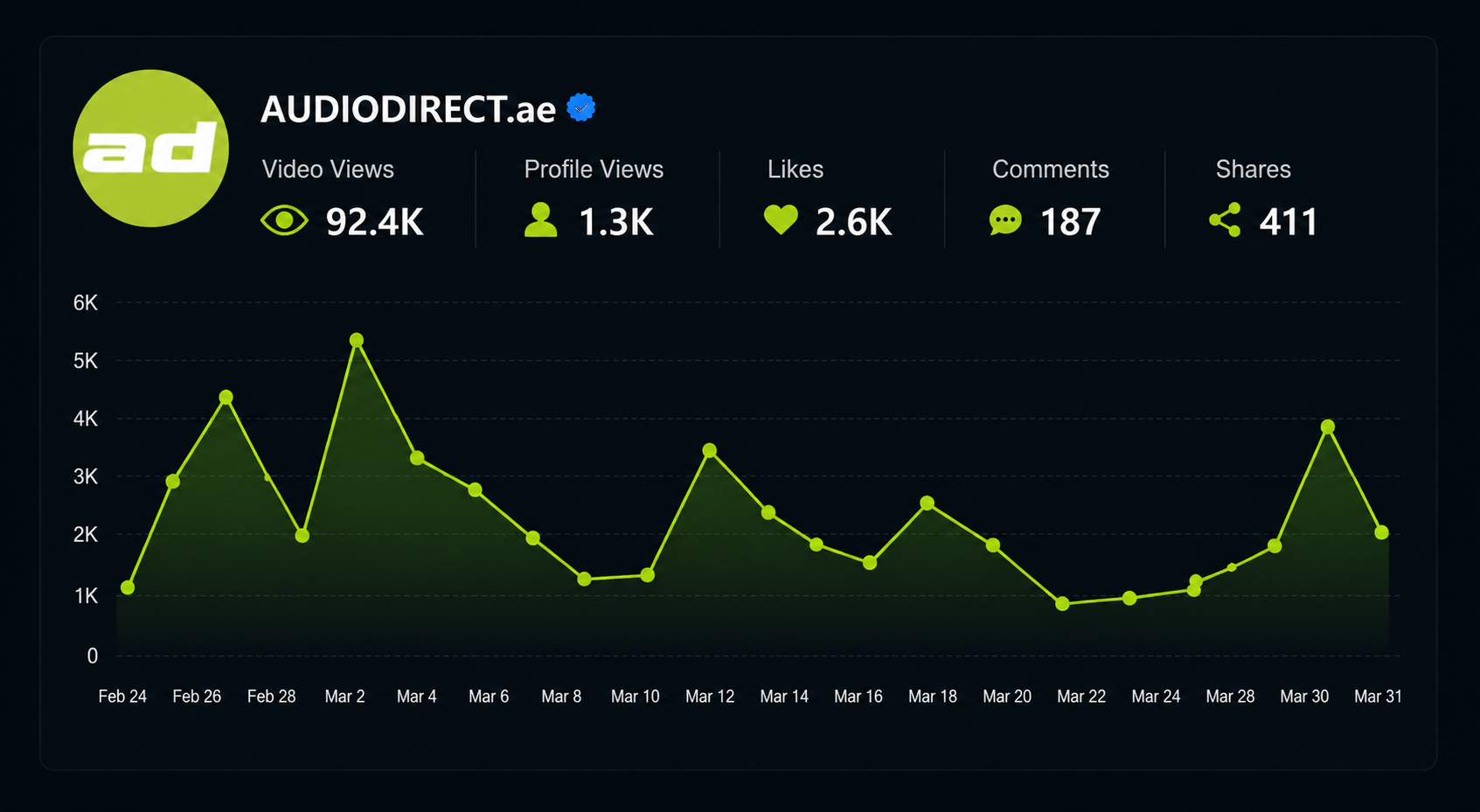 Audio Direct Social Media
